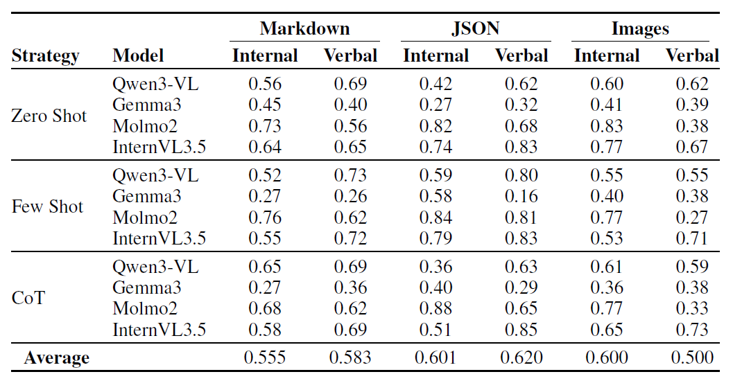 Figure 6: Multidimensional insights for Task 2 across datasets