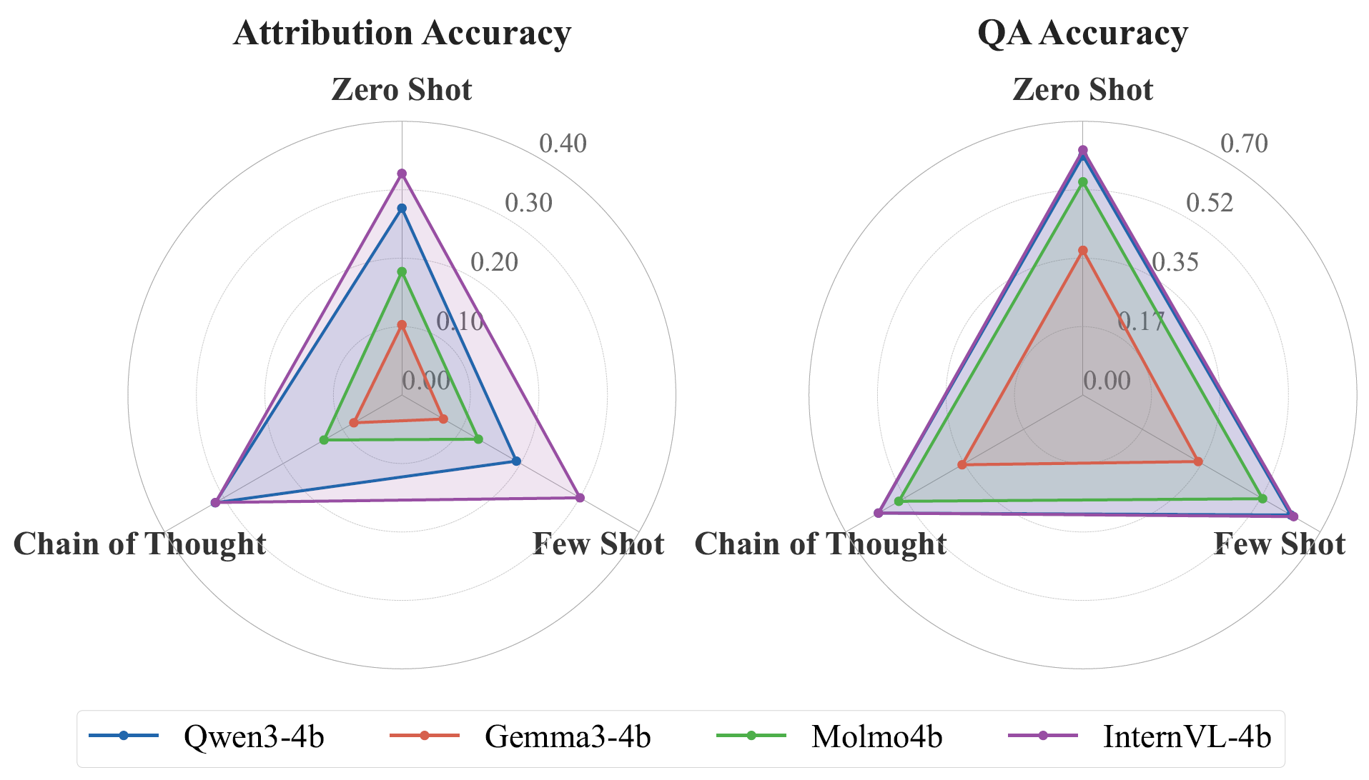 Figure 7: Celeb chain length vs. outcome